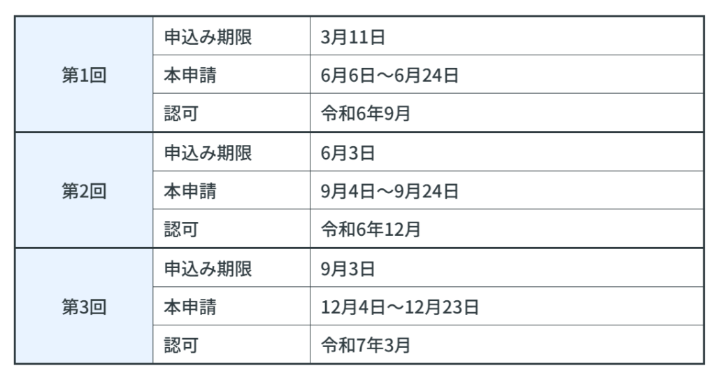 医療法人設立認可申請令和6年度のスケジュール