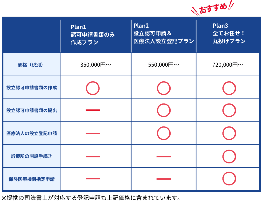 プラン比較